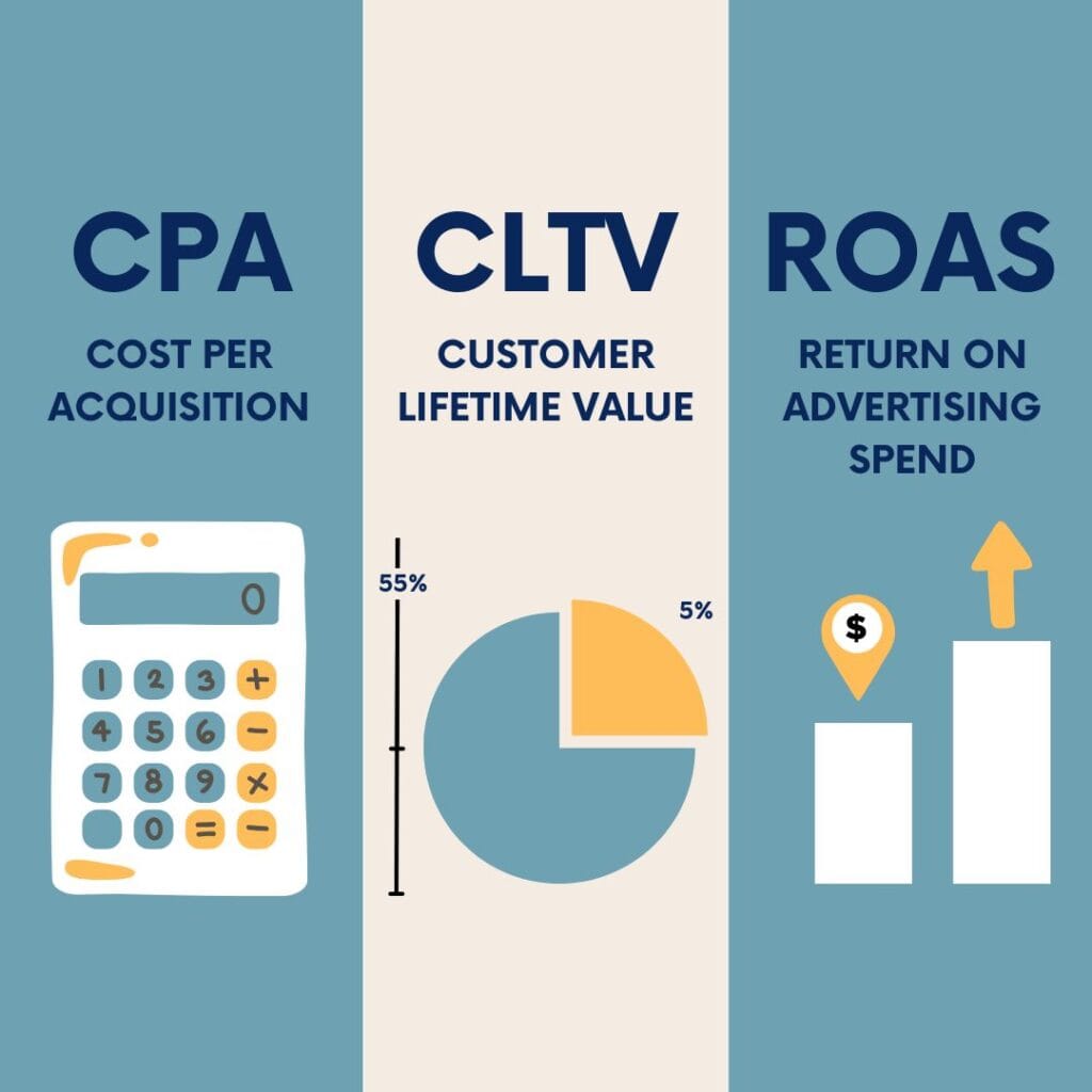 Infografia de las métricas para la economía en el marketing audiovisual